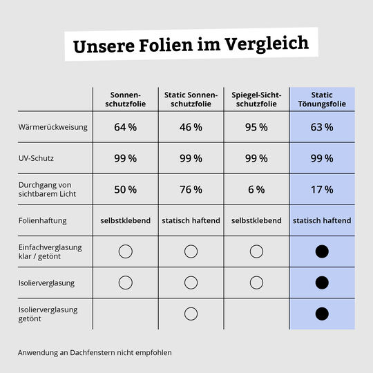Fensterfolie static Tönungsfolie image number null